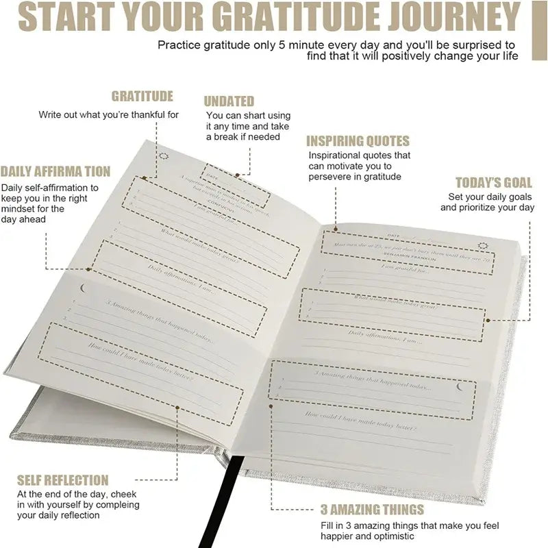 The Daily Thanks Notebook - Gratitude Journal